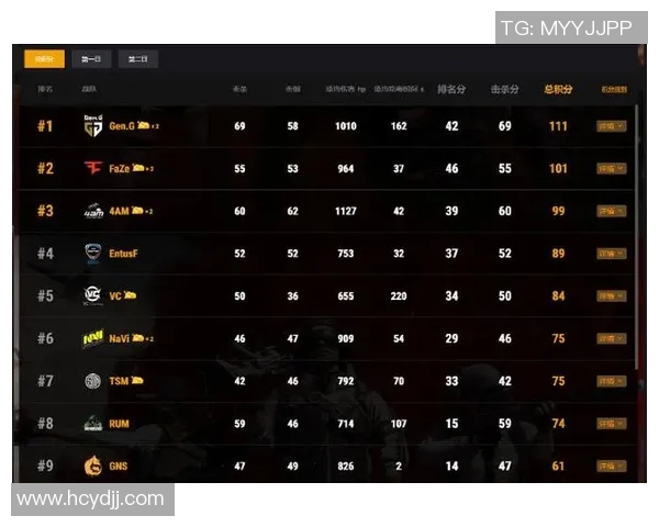 北京足球队以99分稳居世锦赛积分榜首位展现强大实力